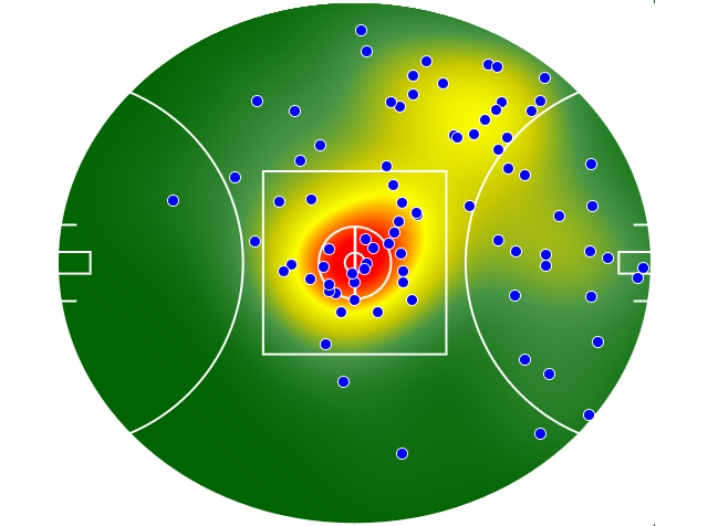 Collingwood heatmap