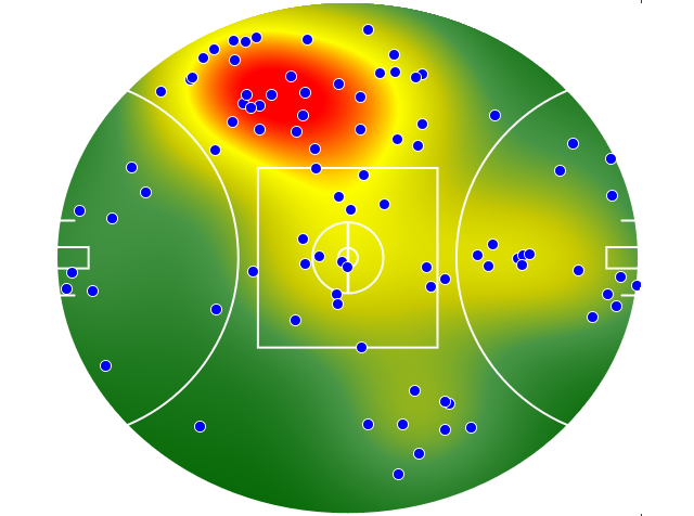 Collingwood heatmap