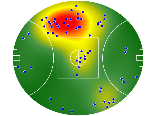 Collingwood heatmap