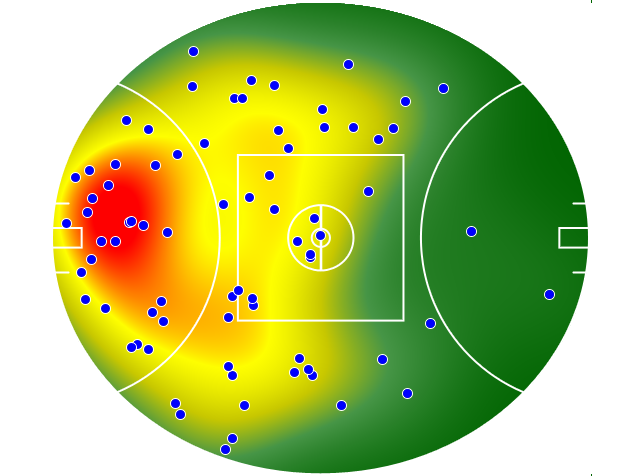 Essendon heatmap