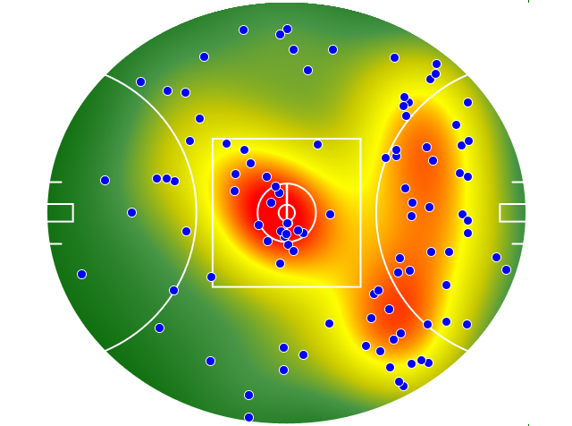 Geelong Cats heatmap