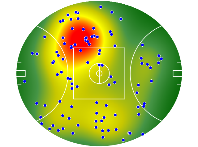Essendon heatmap