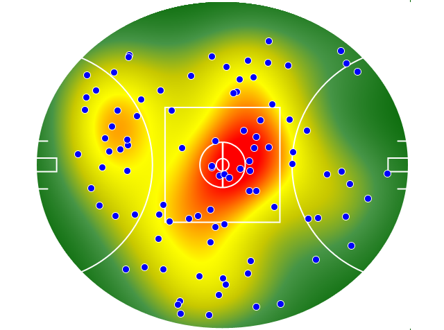Geelong Cats heatmap