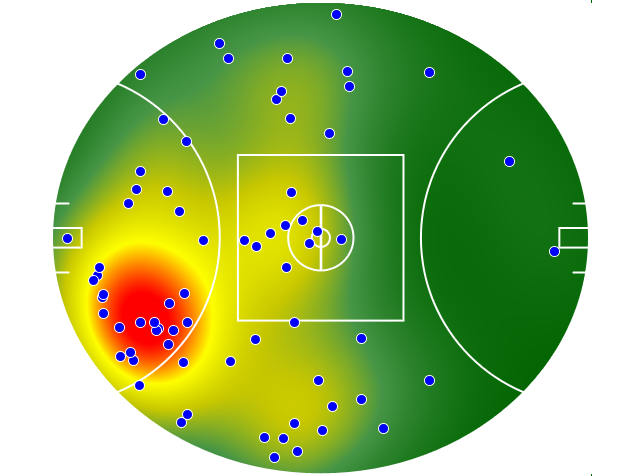 Essendon heatmap
