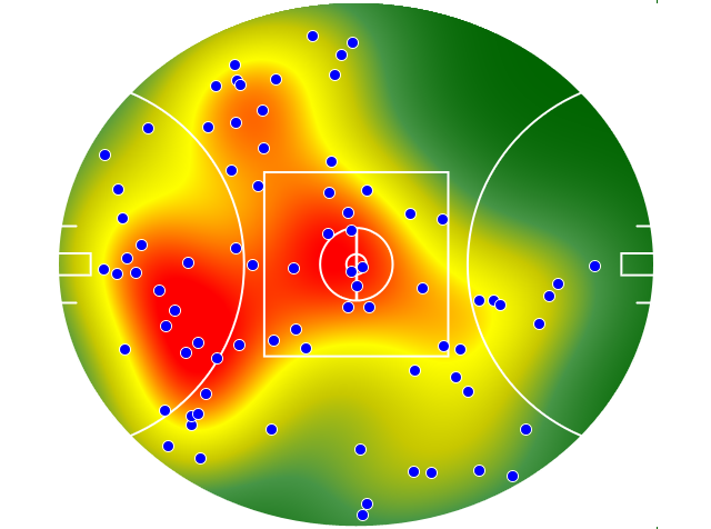 Essendon heatmap