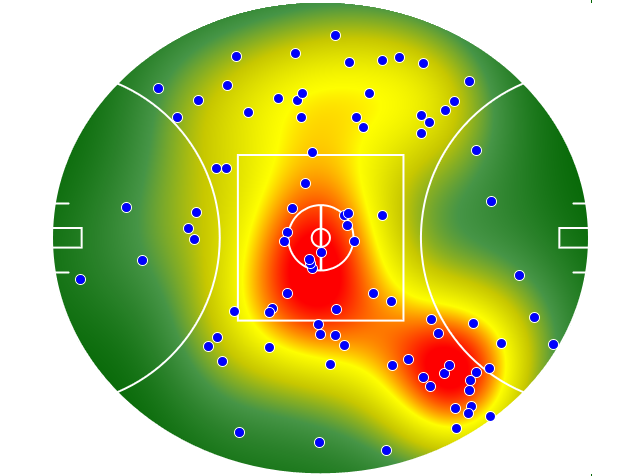 Geelong Cats heatmap