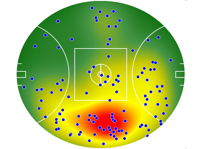 Gold Coast Suns heatmap