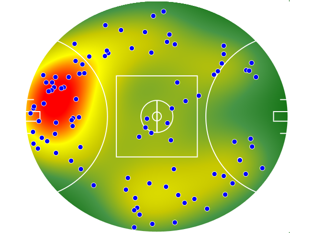 Gold Coast Suns heatmap
