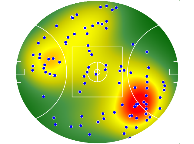 Gold Coast Suns heatmap