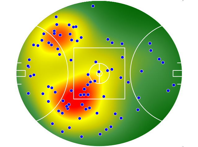 Gold Coast Suns heatmap