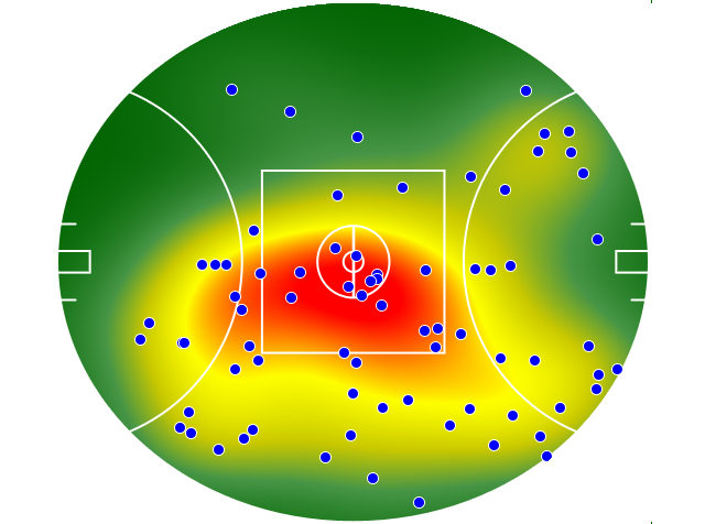 Brisbane Lions heatmap