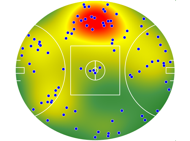 Melbourne heatmap