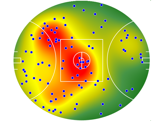 Brisbane Lions heatmap