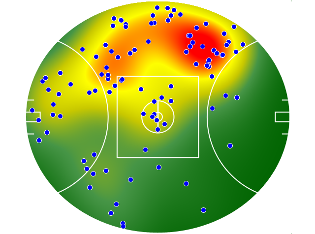 Melbourne heatmap