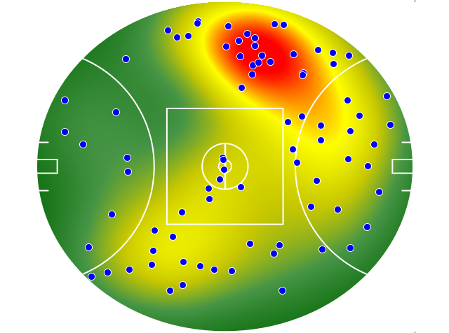 Brisbane Lions heatmap