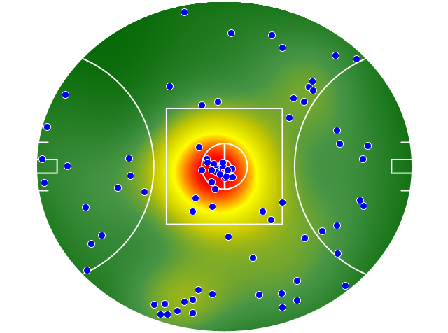 Melbourne heatmap