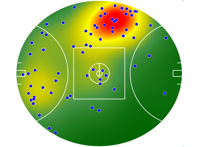 Brisbane Lions heatmap