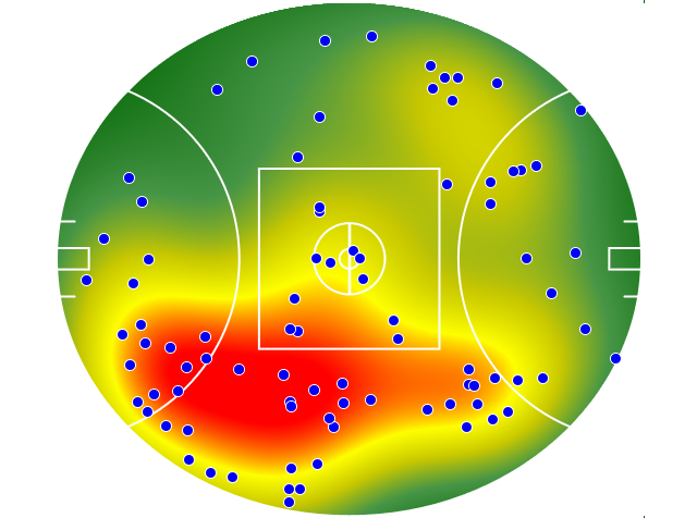 Melbourne heatmap