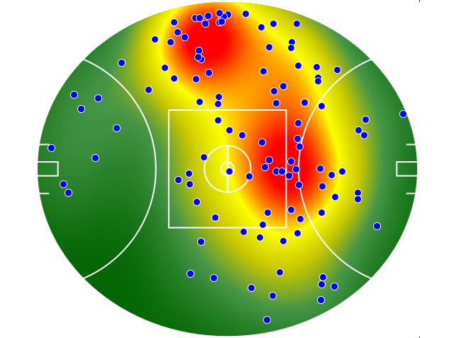 Hawthorn heatmap