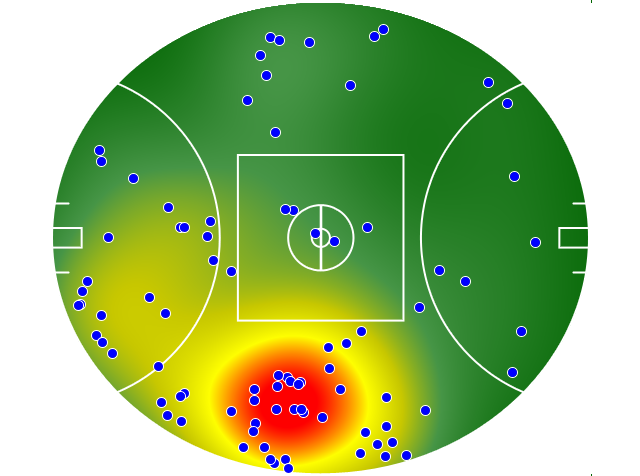 North Melbourne heatmap