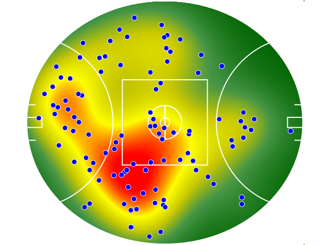 Hawthorn heatmap