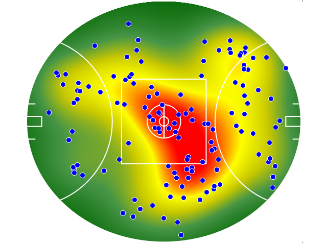 Hawthorn heatmap