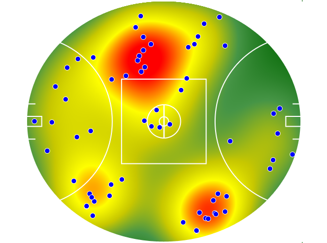 Sydney Swans heatmap