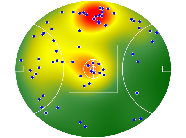Western Bulldogs heatmap