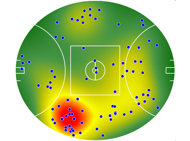 Sydney Swans heatmap