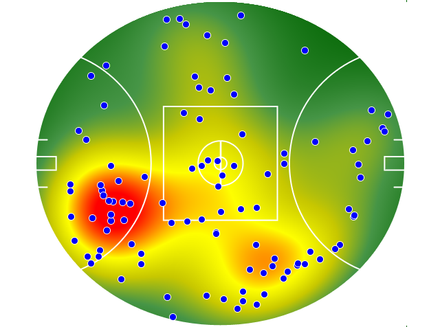 Western Bulldogs heatmap