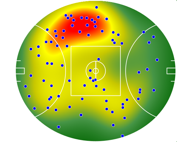 Sydney Swans heatmap