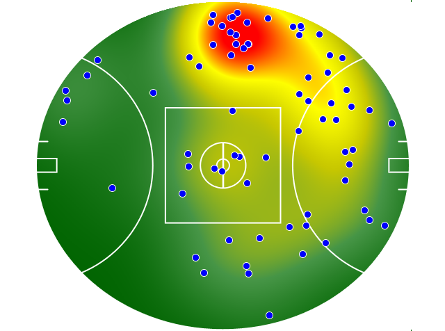 Western Bulldogs heatmap