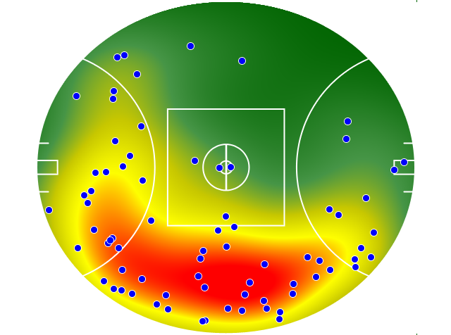 Sydney Swans heatmap