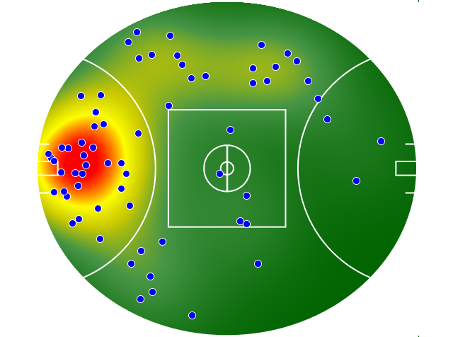 West Coast Eagles heatmap