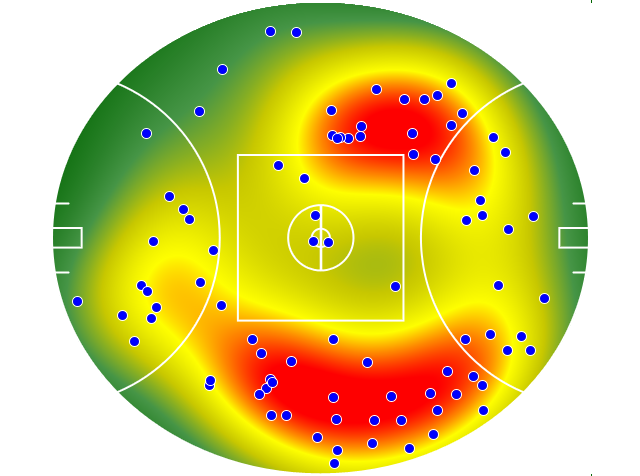 West Coast Eagles heatmap