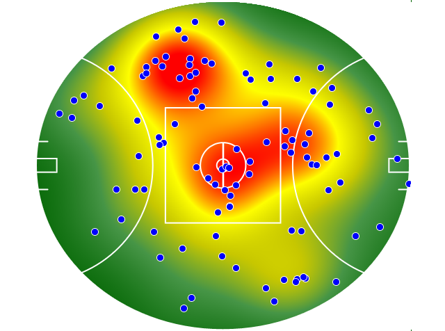 West Coast Eagles heatmap