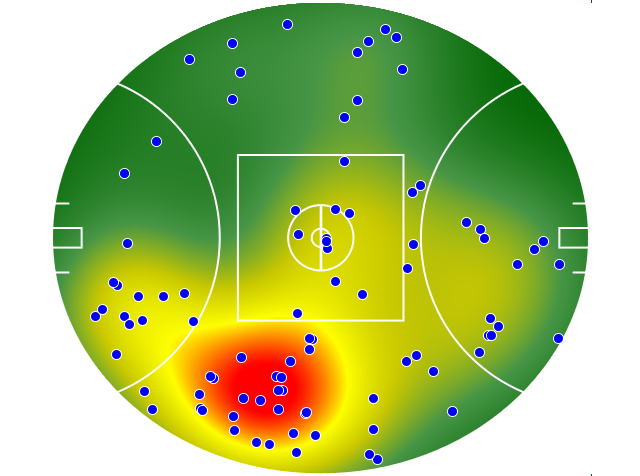 Richmond heatmap