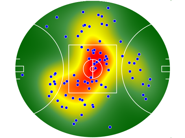 West Coast Eagles heatmap