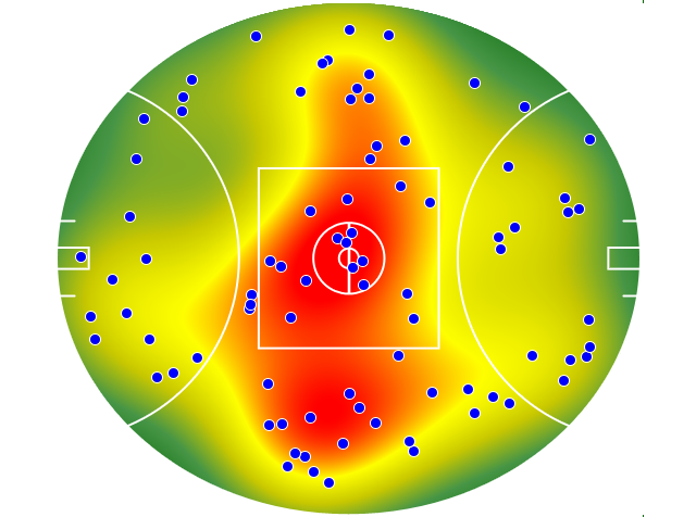 Brisbane Lions heatmap