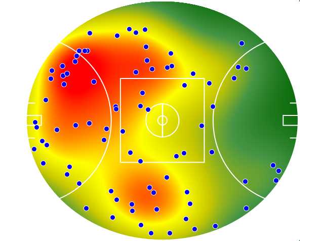 Geelong Cats heatmap