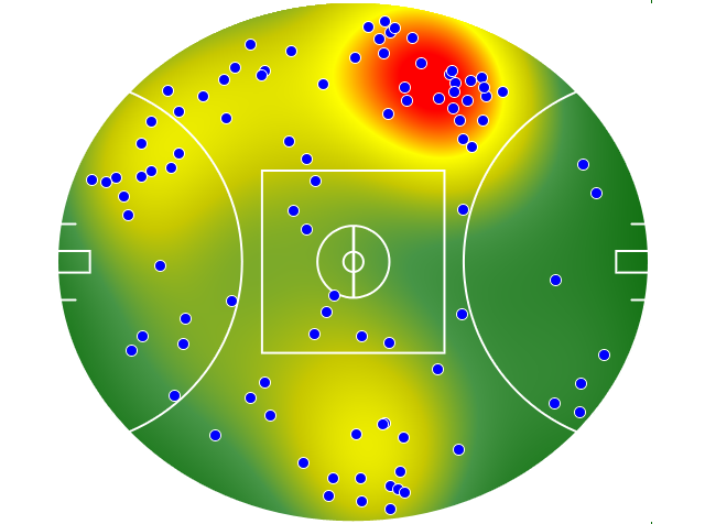Brisbane Lions heatmap