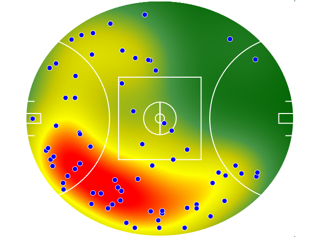 Geelong Cats heatmap
