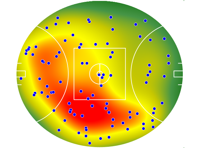 Brisbane Lions heatmap