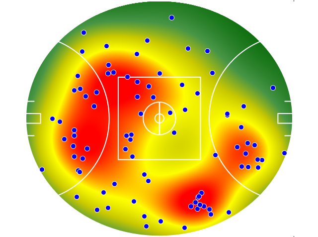 Geelong Cats heatmap