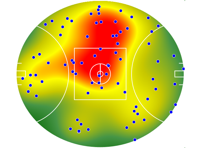Geelong Cats heatmap