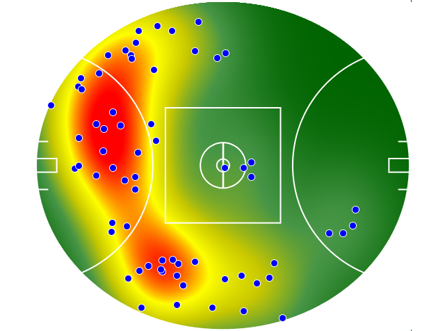 West Coast Eagles heatmap