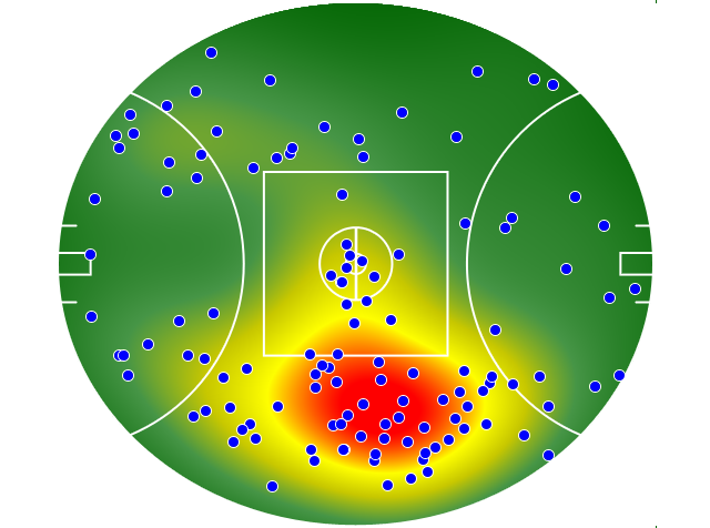 West Coast Eagles heatmap