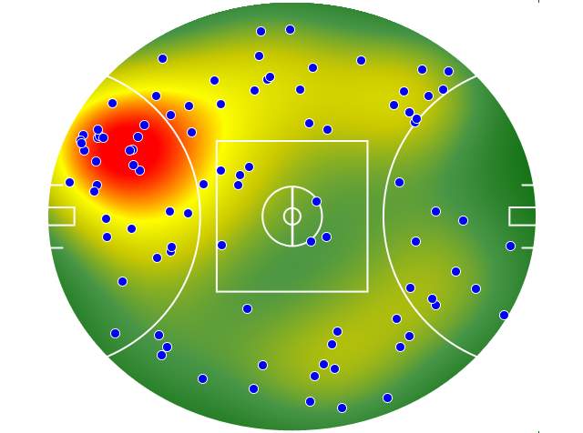 West Coast Eagles heatmap