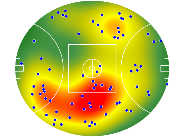 Adelaide Crows heatmap
