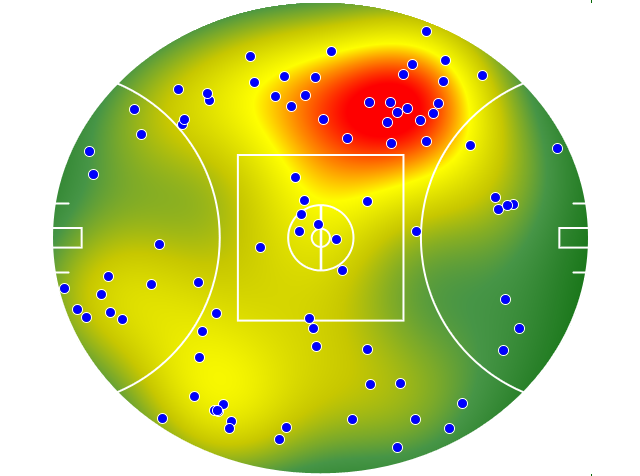 Melbourne heatmap